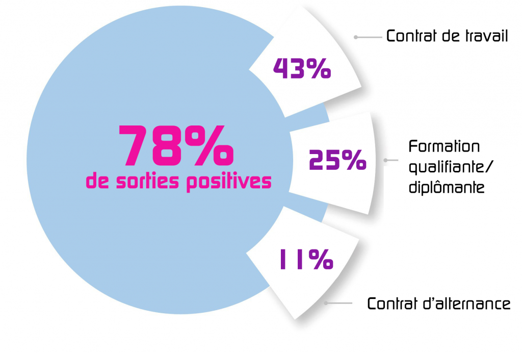 Chiffres clés E2c Var 2018