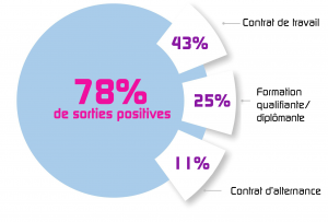 Chiffres clés E2c Var 2018